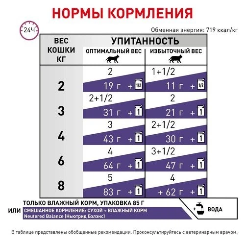 Вологий корм Royal Canin NEUTERED BALANCE CAT (Кусочки в соусе) для дорослих стерилізованих кішок 85 г (9003579015643) - Фото 4 Вологий корм Royal Canin NEUTERED BALANCE CAT (Кусочки в соусе) для дорослих стерилізованих кішок 85 г (9003579015643) - зображення 4