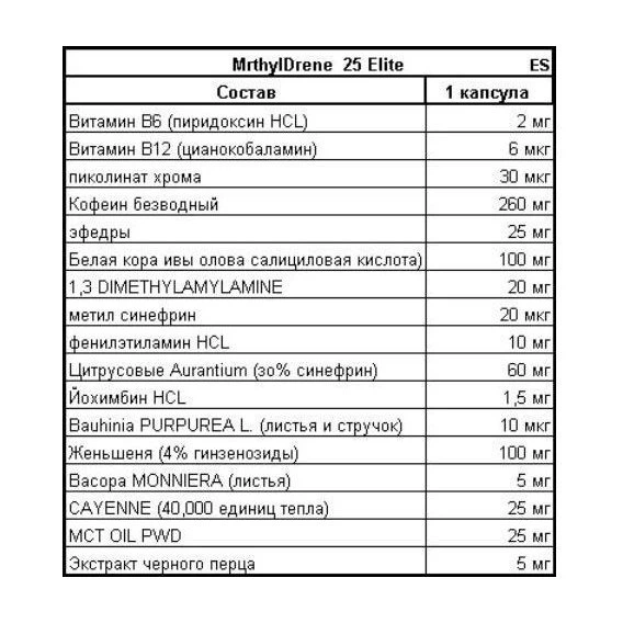 Комплексний жироспалювач Cloma Pharma Methyldrene 25 Elite 100 Caps - зображення 3