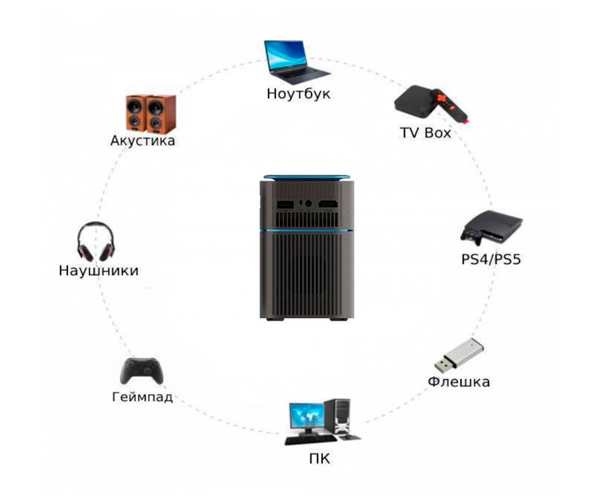SMART DLP проектор на ANDROID XPRO PANOPLUS XIС ENERGY (4000 lumen) Bluetooth та WiFi з вбудованим акумулятором + Аеромиша (D042_9599) - Фото 11 SMART DLP проектор на ANDROID XPRO PANOPLUS XIС ENERGY (4000 lumen) Bluetooth та WiFi з вбудованим акумулятором + Аеромиша (D042_9599) - зображення 11
