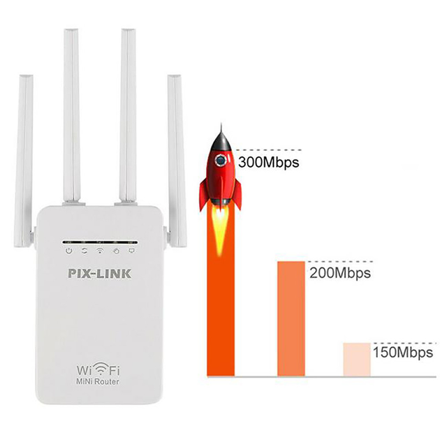 Внешние антенны 3G/4G - купить внешнюю антенну для роутера, модема