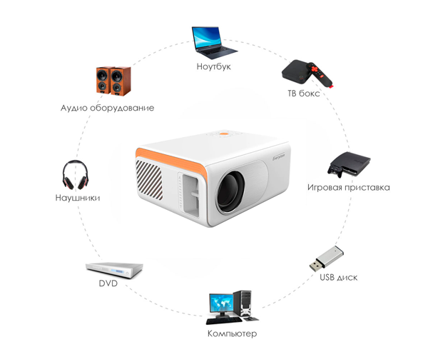 Портативний проектор XPRO PANOPLUS XLB з WiFi функцією Screen Mirroring (3000 lumen) для дому, офісу та проведення презентацій + Тренога 1 метр в комплекті! (X70A_2699) - Фото 7 Портативний проектор XPRO PANOPLUS XLB з WiFi функцією Screen Mirroring (3000 lumen) для дому, офісу та проведення презентацій + Тренога 1 метр в комплекті! (X70A_2699) - зображення 7