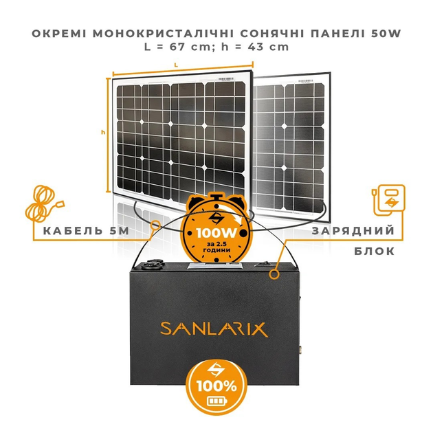 Солнечная зарядная станция Sanlarix STANDART PLUS 220V с солнечной ...
