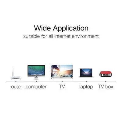 Патч корд UGREEN NW102 сетевой кабель 1000 Mбит\с Ethernet RJ45 Cat 6 круглый 20М Black (20166) - изображение 6