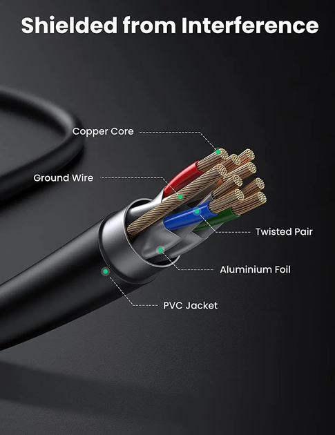 Сетевой кабель Ethernet Ugreen многожильный медный Ultra Durable High Performance Cat7 1 м Black (NW106) - Фото 5 Сетевой кабель Ethernet Ugreen многожильный медный Ultra Durable High Performance Cat7 1 м Black (NW106) - изображение 5