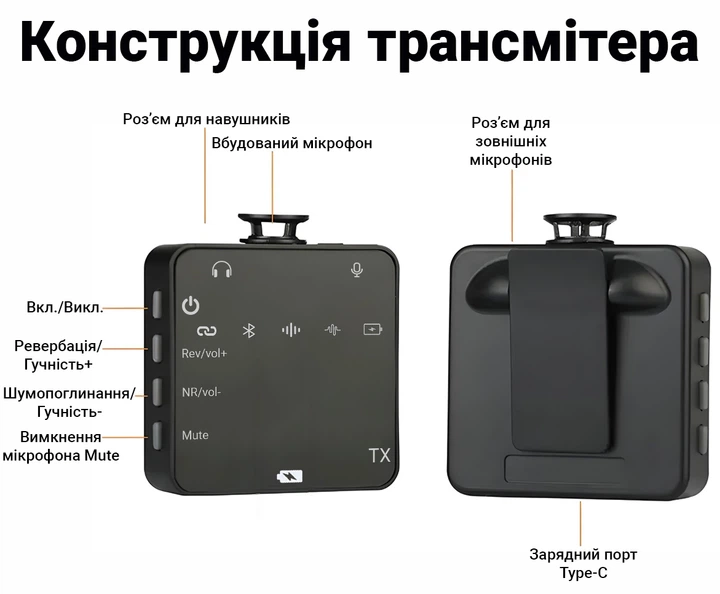 Бездротовий петличний мікрофон Savetek GS-P19, петличка для смартфона та камери, радіосистема 2.4 ГГц - зображення 8