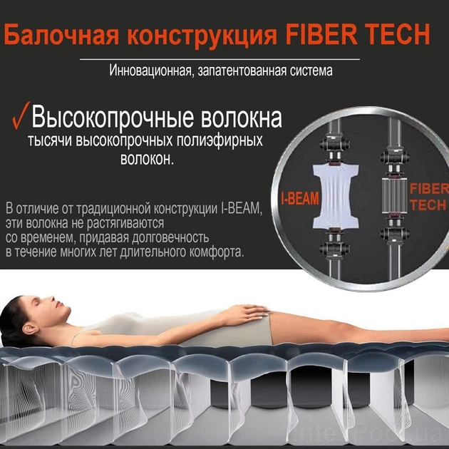 Матрац надувний двомісний Intex 64109 152х203х25 см, зелений - изображение 4