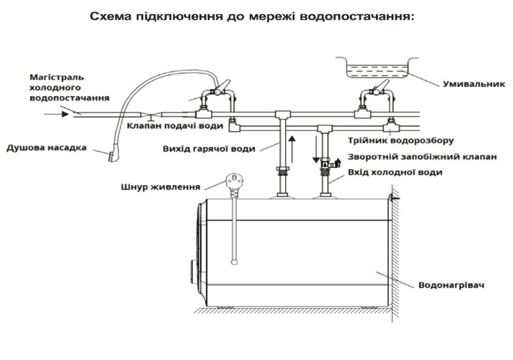 Бойлер Willer PU07RF-Cubus - изображение 10
