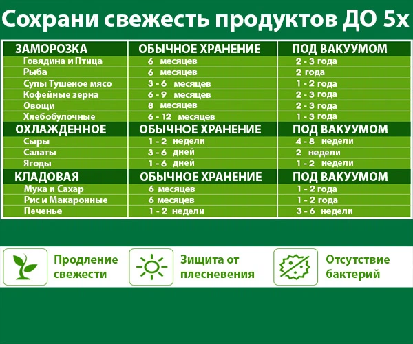 Вакуумный упаковщик Status BV500(111274) - изображение 12