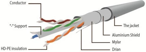 Патч корд Cablexpert CAT6 FTP 1 м Синий (PP6-1M/B) - изображение 3