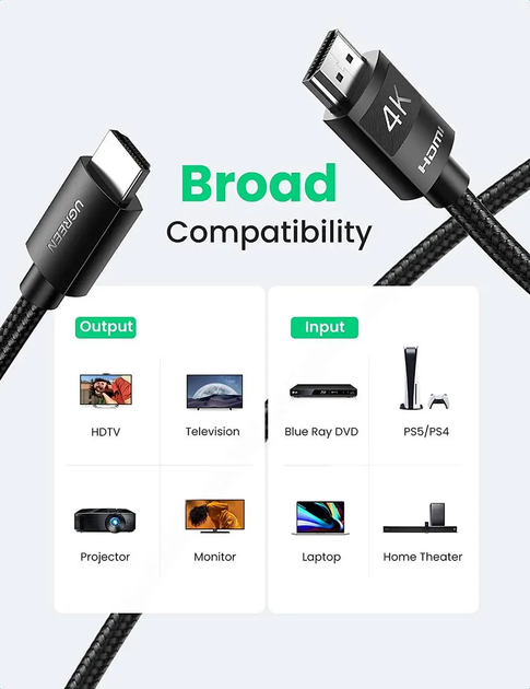Высокоскоростной HDMI шнур кабель UGREEN 4K HDMI 2.0 в нейлоновой оплетке черный 3 м Black (HD119) - изображение 3