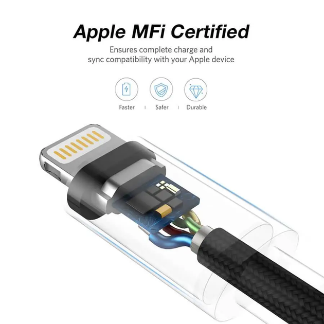 Кабель зарядний Ugreen MFi сертифікований lightning 2.4А з алюмінієвим корпусом 2М White (US199) - зображення 4
