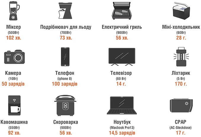 Stacja ładowania Jackery Explorer 1000EU 1002 Wh 278333 mAh 1000 W (PB930982) - obraz 14