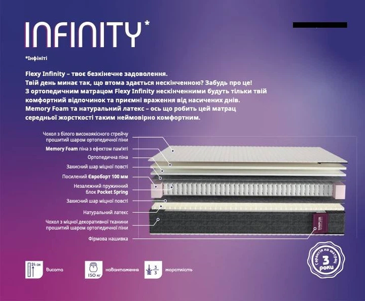 Матрац ортопедичний Simpler Flexy Infinity 90x190 см - зображення 5