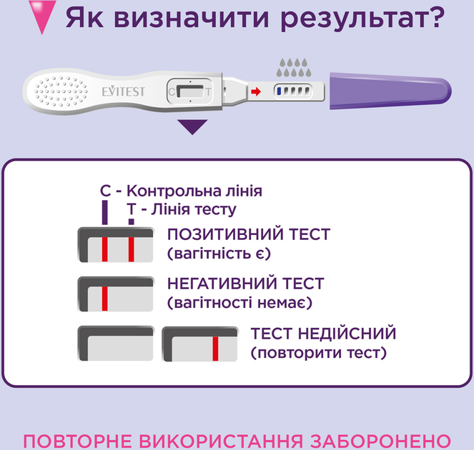 Тест струйный для определения беременности Evitest 1 шт (4033033417015) - изображение 4