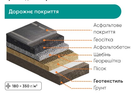 Геотекстиль 200г/м2 ГТ білий 10 м.кв.(2м*5м) 8620-Т/10 - Фото 5 Геотекстиль 200г/м2 ГТ білий 10 м.кв.(2м*5м) 8620-Т/10 - зображення 5