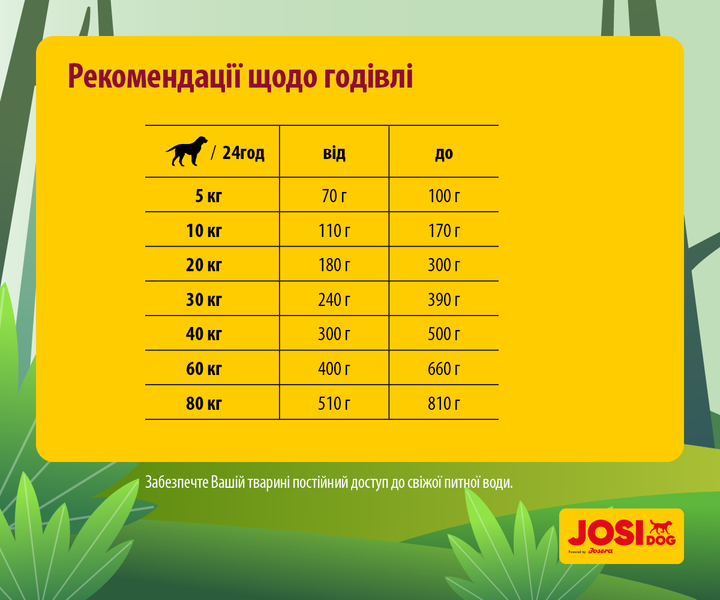 Сухой корм для взрослых собак JosiDog Mini Adult с мясом домашней птицы 900 г (4032254745617) - изображение 5