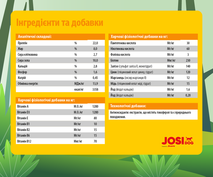 Сухой корм для взрослых собак JosiDog Economy с умеренной активностью 15 кг (4032254745532) - изображение 3