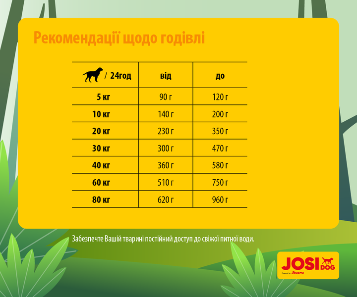 Сухой корм для взрослых собак JosiDog Economy с умеренной активностью 15 кг (4032254745532) - изображение 4