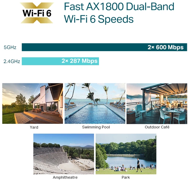 Punkt dostępu TP-LINK Omada EAP610-Outdoor WiFi 6 - obraz 6