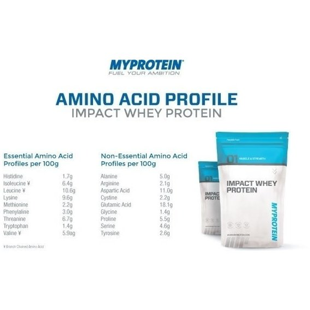 Протеин MyProtein Impact Whey Protein 1000 g /40 servings/ Chocolate ...