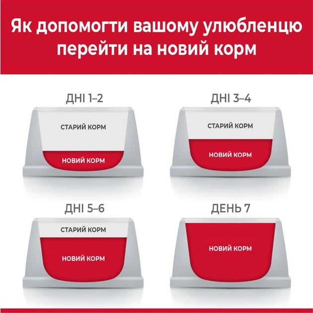 Сухий корм для собак Hill's Science Plan Adult Large Light Chicken при схильності до зайвої ваги з куркою 14 кг (052742025902) - зображення 4