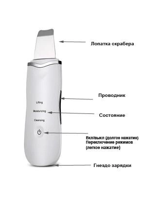 Аппарат для ультразвуковой чистки лица Ultrasonic Shovel - изображение 5