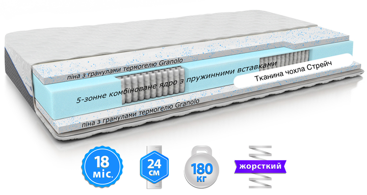 Матрас ортопедический 160х200 EMM Belsonno NERO I – купить онлайн на ...