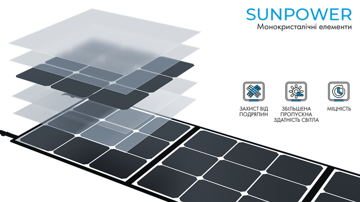 Сонячна панель BLUETTI SP120 120W SOLAR PANEL IP54 - Фото 2 Сонячна панель BLUETTI SP120 120W SOLAR PANEL IP54 - зображення 2