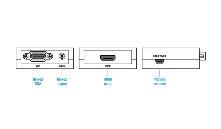 Переходники HDMI, DVI, VGA