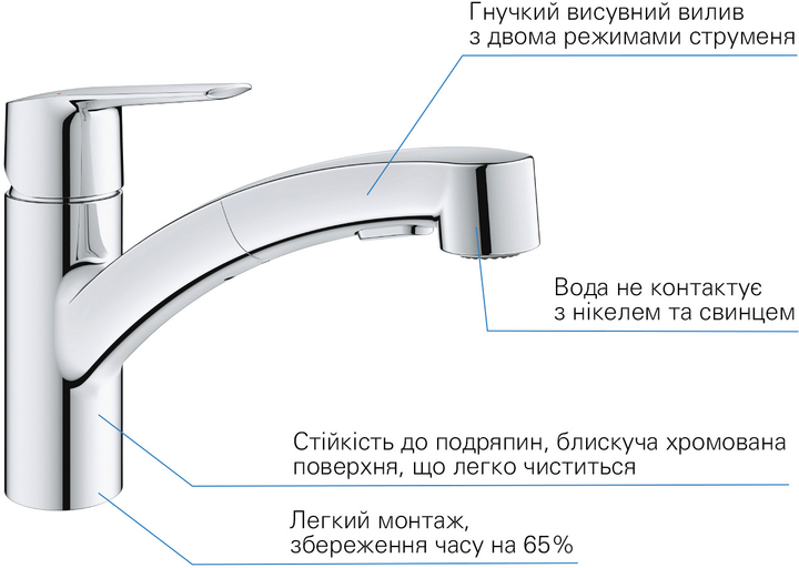 Ремонт смесителя Grohe в Липецке