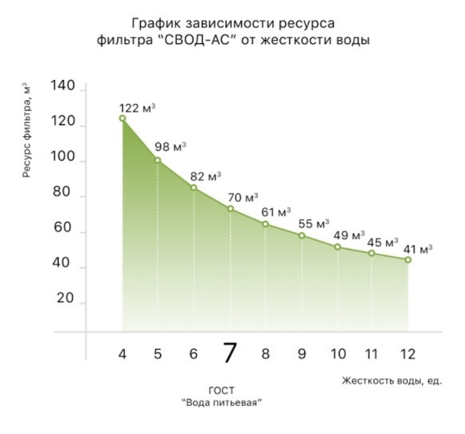 Комплект для антинакипних фільтрів і картриджів СВОД-АС(400 мл) sc400 ...
