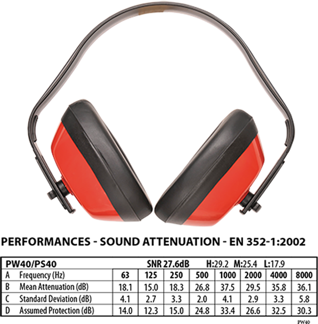 Класичні навушники від шуму Portwest PW40 протишумні червоні - зображення 2