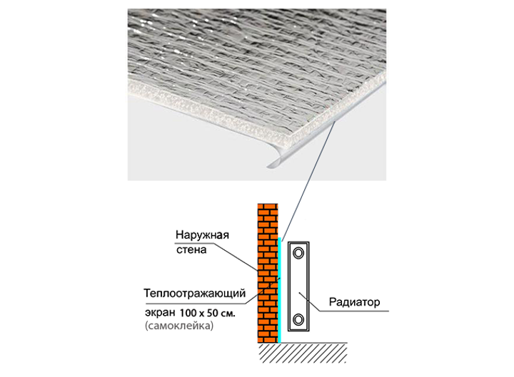 Установка теплоотражающего экрана за батарею