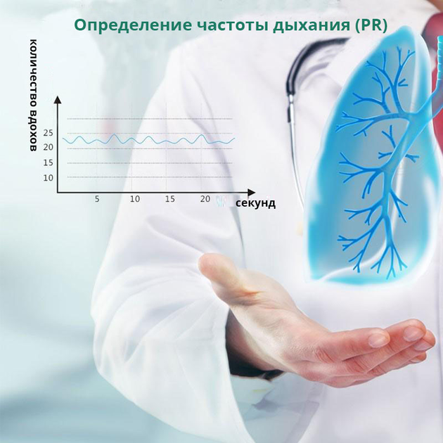 Пульсоксиметр Energolux M170EN з японським датчиком Medical Smart Technology 4 в 1, оксиметр на палець з Українською інструкцією та батарейками - зображення 11