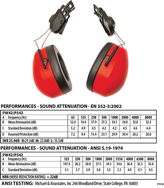 Навушники на каску Portwest PW42 протишумні червоні - зображення 2