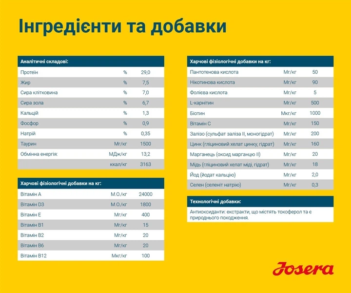 Сухой корм Josera Light & Vital Adult для малоактивных собак 900 г (4032254745297) - изображение 5