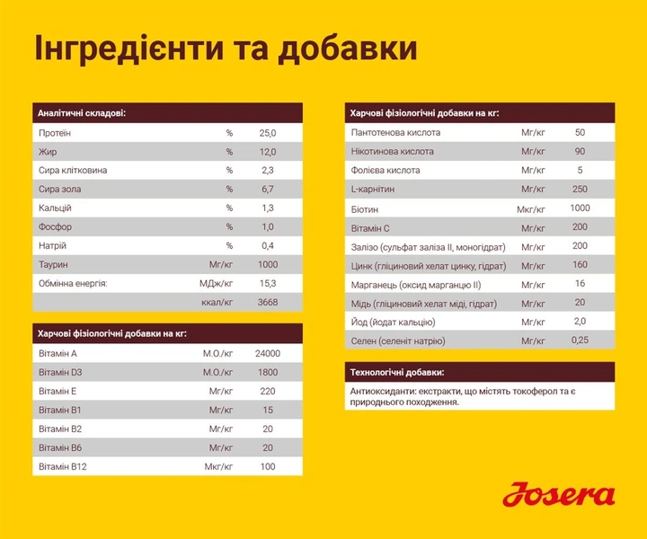Сухий корм Josera Kids для цуценят 900 г (4032254745198)A - изображение 5