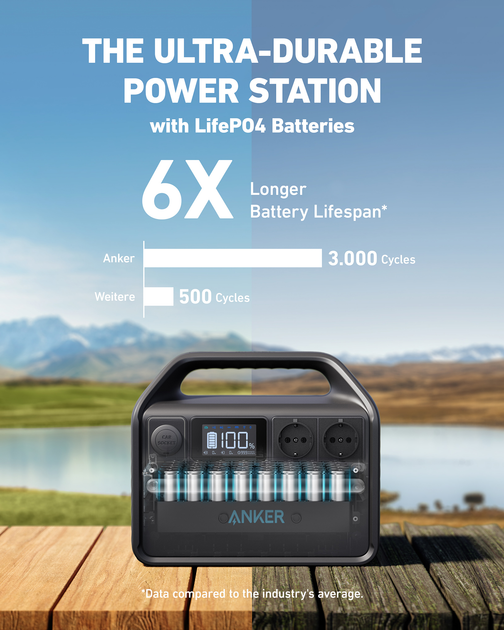 Зарядна станція Anker PowerHouse 535 / 716 Вт / 512 Вт⋅год / LiFePO4 (A1751311) - зображення 15