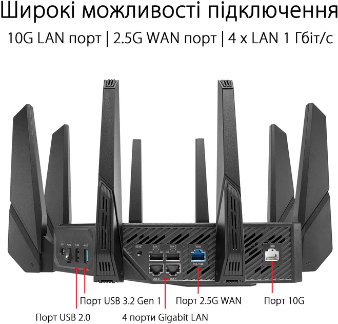 Маршрутизатор ASUS GT-AX11000 Pro - зображення 6