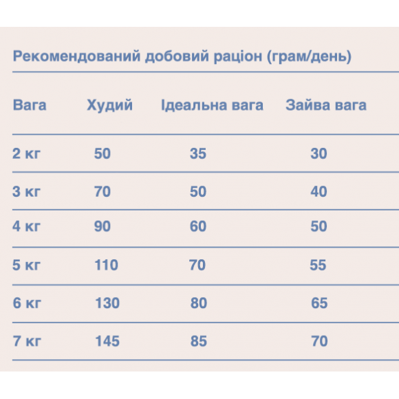 Сухой корм Gosbi Original Cat Adult супер премиум для взрослых котов с курицей 12 кг - изображение 3
