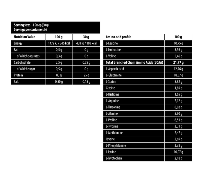 Skull Labs 100% Whey Isolate 2000 г (4384304979) - изображение 2
