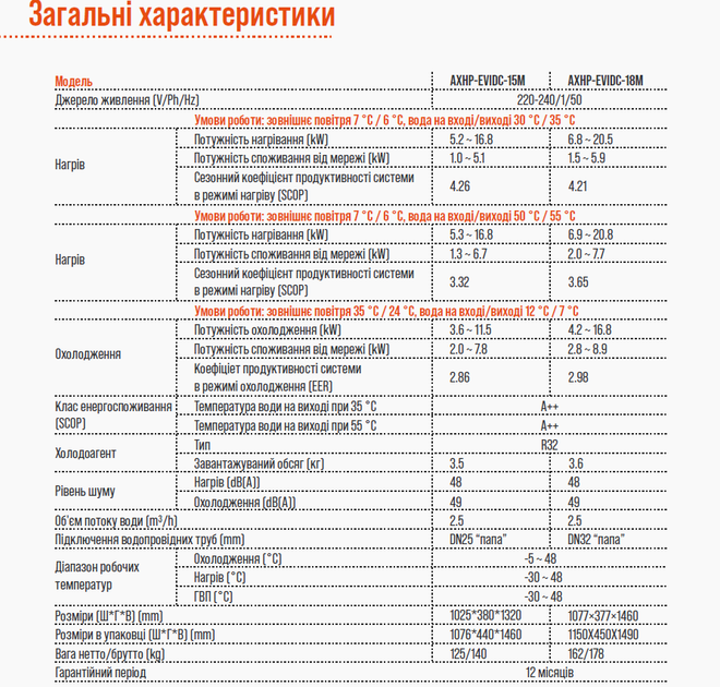 Тепловий насос AXIOMA energy AXHP-EVIDC-18M - Фото 2 Тепловий насос AXIOMA energy AXHP-EVIDC-18M - зображення 2