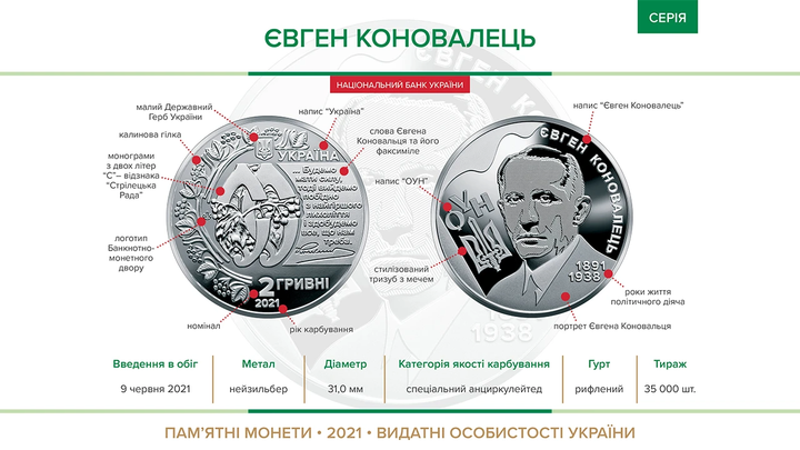 Монета НБУ "Євген Коновалець" - Фото 3 Монета НБУ "Євген Коновалець" - изображение 3