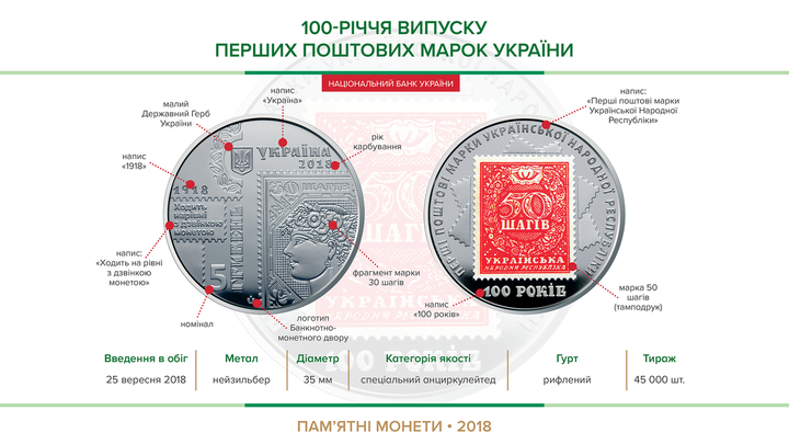 Монета НБУ "100-річчя випуску перших поштових марок України" - Фото 10 Монета НБУ "100-річчя випуску перших поштових марок України" - изображение 10