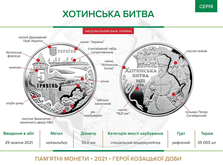 Монета НБУ "Хотинська битва" - изображение 3