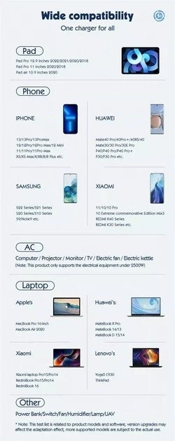 Мережевий фільтр-подовжувач Ldnio 5в1 65W (2xUSB, 2xType-C + розетка) Quick charge 4.0 - Фото 7 Мережевий фільтр-подовжувач Ldnio 5в1 65W (2xUSB, 2xType-C + розетка) Quick charge 4.0 - зображення 7