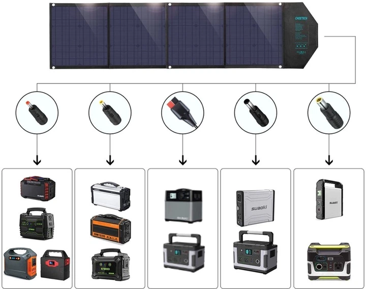 Сонячна панель Choetech 80W DC80W, 5V/2.4A USB + 5V/2.4A QC3.0 + USB-C PD3.0 30W, 158x41 см (SC007) - зображення 4