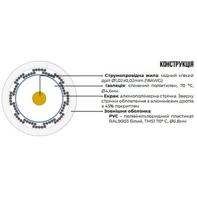 Кабель ЗЗЦМ 72575 RG 6 Coaxial Cable 100м Білий - зображення 2