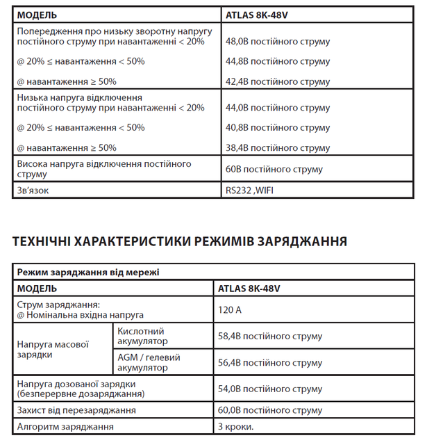 Инвертор Atlas 8KW-48V - Фото 3 Инвертор Atlas 8KW-48V - изображение 3