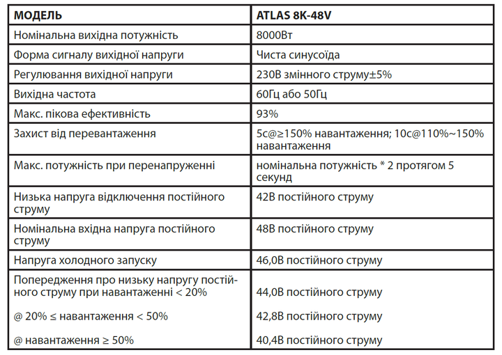 Инвертор Atlas 8KW-48V - Фото 4 Инвертор Atlas 8KW-48V - изображение 4